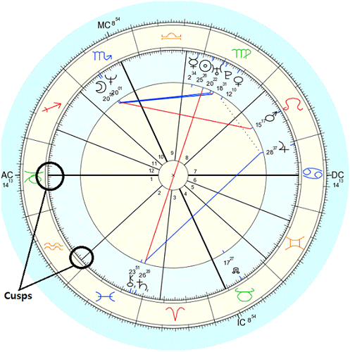 Astromart Birth Chart