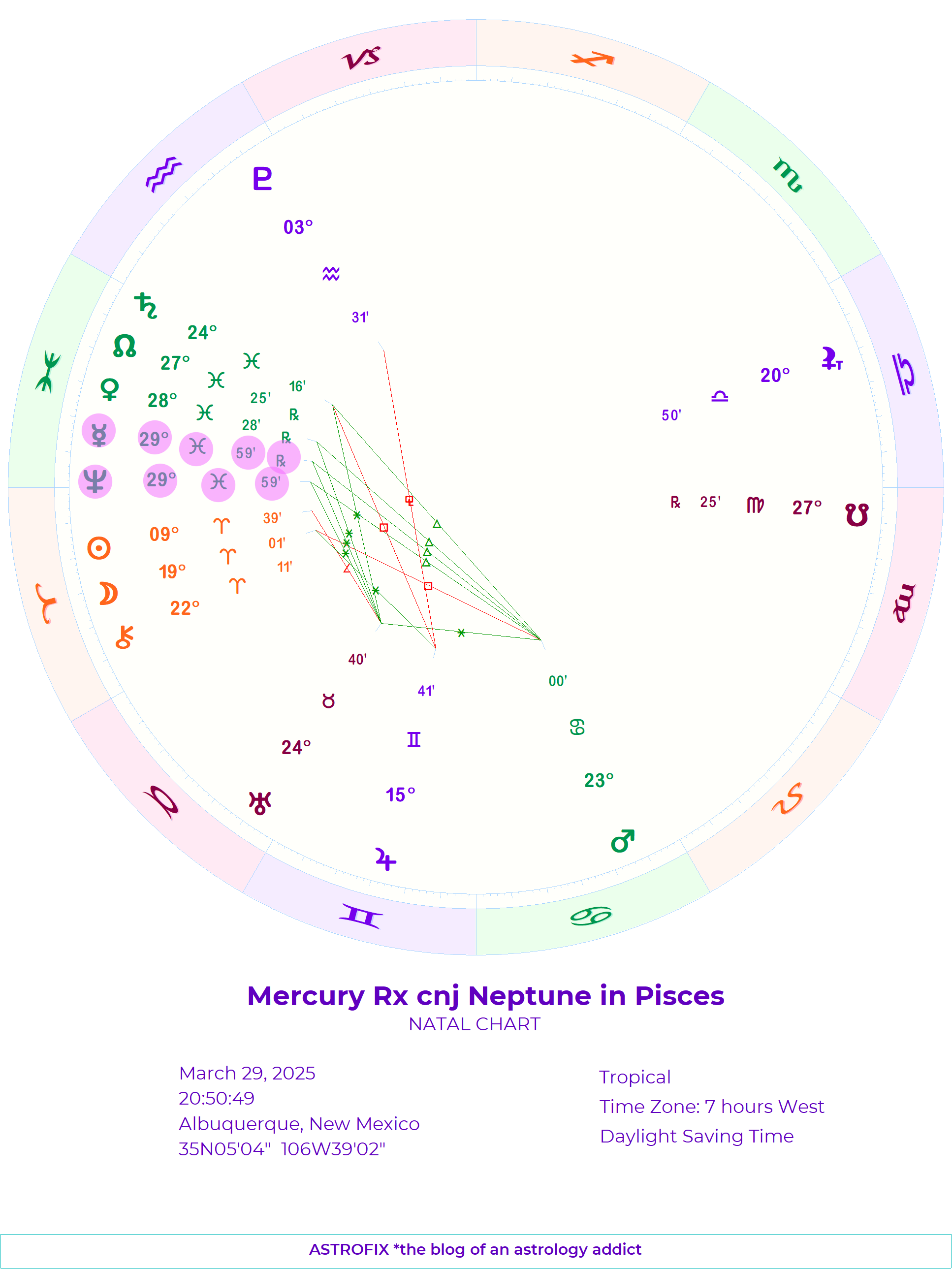 Mercury Rx cnj Neptune 29 Pisces 59'