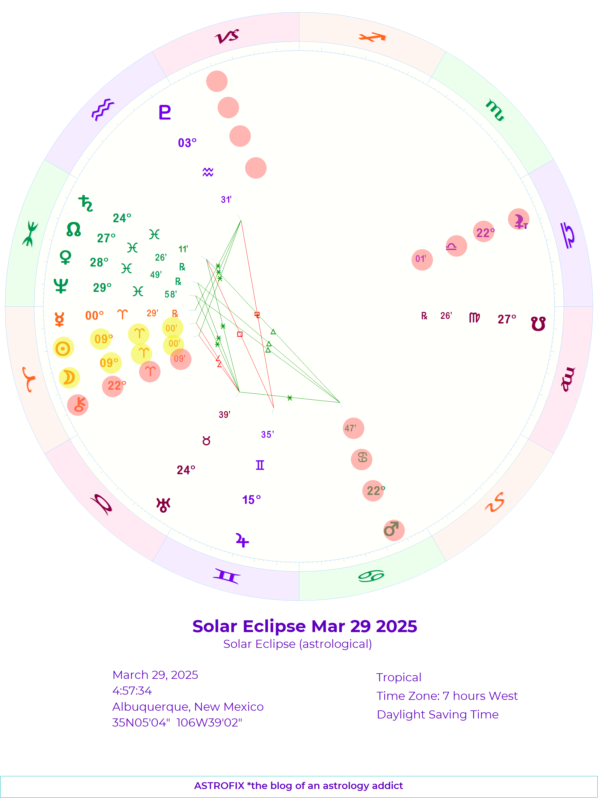 March 29th: Partial Solar Eclipse 9 Aries