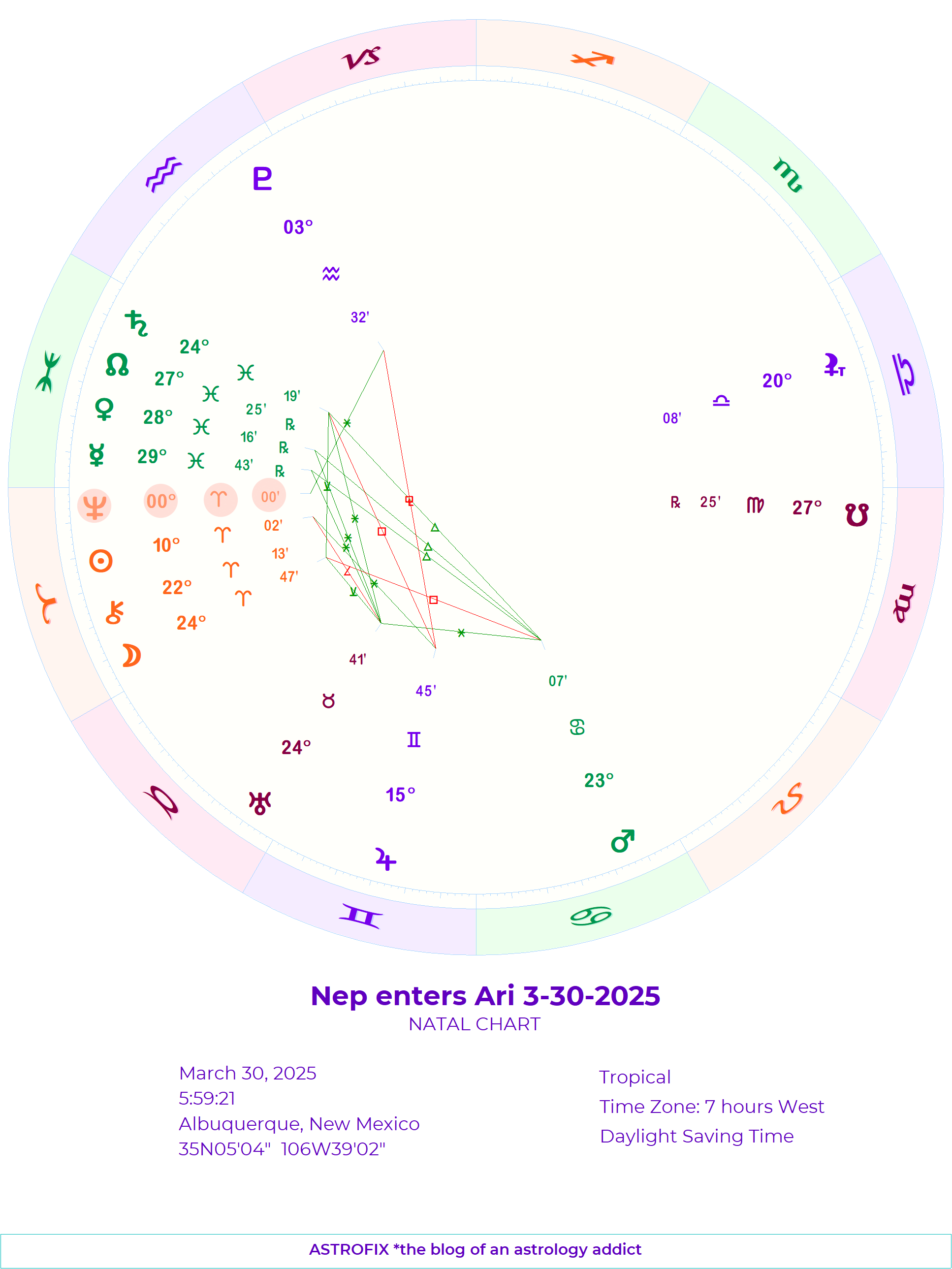 March 30th: Neptune in Aries Ingress