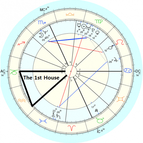 how to find first house in astrology