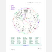 349 Fixed Stars Astrology Report + Conjunctions List