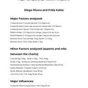 Synastry & Relationship Scores