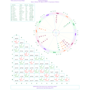 Saturn’s Promise Lifetime Astrology Report