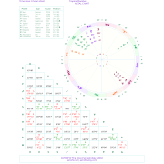 Saturn’s Promise Lifetime Astrology Report