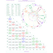 Solar Return Birthday Astrology Report