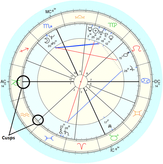Find Astrology Chart