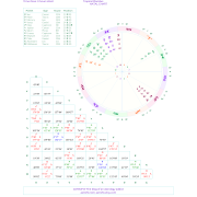 Natal Astrology Report, Personality Scores and Name Numerology