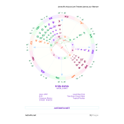 Major Life Themes Astrology Report