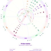 DayWatch Direct, Station & Retrograde Planets