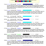 DayWatch Astrology Highlights Report