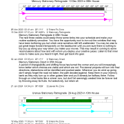 DayWatch Direct, Station & Retrograde Planets