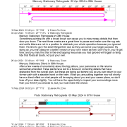 DayWatch Direct, Station & Retrograde Planets