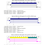 DayWatch Direct, Station & Retrograde Planets