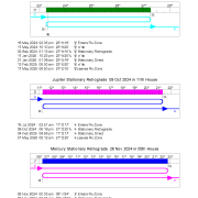 DayWatch Direct, Station & Retrograde Planets