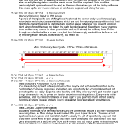 DayWatch Direct, Station & Retrograde Planets