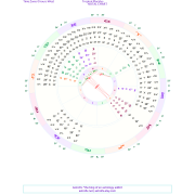 Midpoint Weighting Analysis Astrology Report