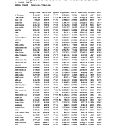 19000 Asteroids Astrology Report