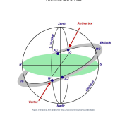 Vertex & Anti-Vertex Astrology Report plus Moon’s Nodes