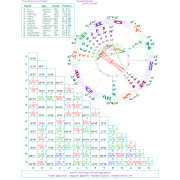 Vertex & Anti-Vertex Astrology Report plus Moon’s Nodes