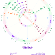 My Best Places in Europe AstroCartography Report