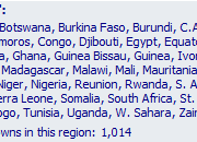 My Best Places in Africa AstroCartography Report