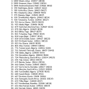 My Best Places in Africa AstroCartography Report