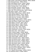 My Best Places in Africa AstroCartography Report