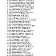 My Best Places in Africa AstroCartography Report