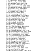 My Best Places in Africa AstroCartography Report