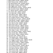 My Best Places in Europe AstroCartography Report