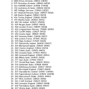 My Best Places in Europe AstroCartography Report