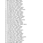 My Best Places in Europe AstroCartography Report