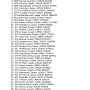 My Best Places in Canada & Greenland AstroCartography Report