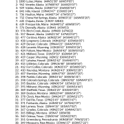 My Best Places in the United States AstroCartography Report