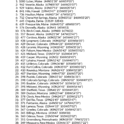 My Best Places in the United States AstroCartography Report