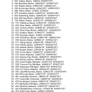 My Best Places in the United States AstroCartography Report