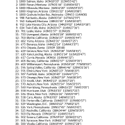 My Best Places in the United States AstroCartography Report