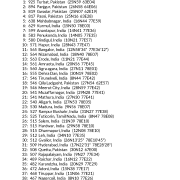 My Best Places in India AstroCartography Report