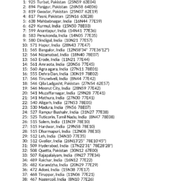 My Best Places in India AstroCartography Report