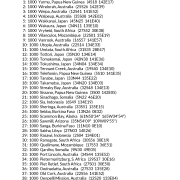 My Best Places for Career AstroCartography Report