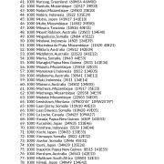 My Best Places for Career AstroCartography Report