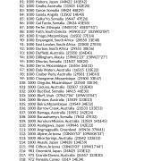 My Best Places for Career AstroCartography Report