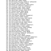 My Best Places for Career AstroCartography Report