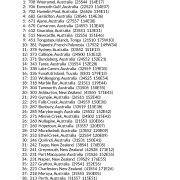 My Best Places in Australia & New Zealand AstroCartography Report