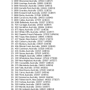 My Best Places in Australia & New Zealand AstroCartography Report