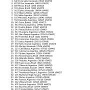 My Best Places in South America AstroCartography Report