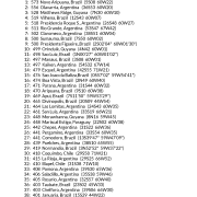 My Best Places in South America AstroCartography Report