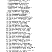 My Best Places in South America AstroCartography Report