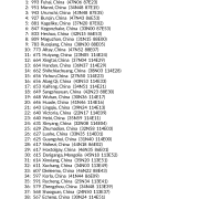 My Best Places in China & Mongolia AstroCartography Report